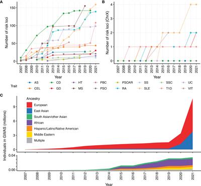 Construction and Application of Polygenic Risk Scores in Autoimmune Diseases